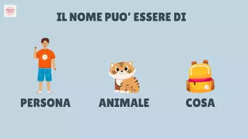 anteprima - Materiale di supporto/inclusione - Analisi grammaticale: il nome. - Pagina 1