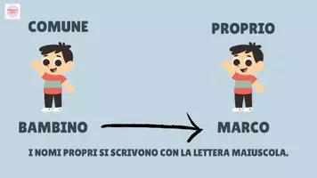 anteprima - Materiale di supporto/inclusione - Analisi grammaticale: il nome. - Pagina 2