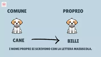 anteprima - Materiale di supporto/inclusione - Analisi grammaticale: il nome. - Pagina 3