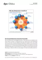 Vorschau - Arbeitsblätter - Einkommen in Deutschland (Grafik-Paket) - Seite 1