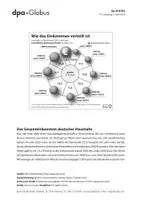 Vorschau - Arbeitsblätter - Einkommen in Deutschland (Grafik-Paket) - Seite 2
