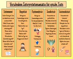 Vorschau - Merkblätter - Überblick über zentrale Interpretationsansätze für epische Texte - Seite 3