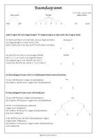Vorschau - Arbeitsblätter - Wahrscheinlichkeit (Laplace, Baumdiagramm, Vierfeldertafel) - Arbeitsblatt / Merkblatt - Seite 3