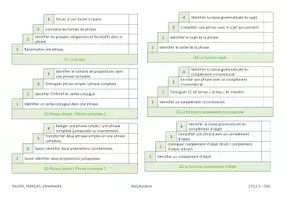 Aperçu - Préparation de séance / Séance complète - Palier de Progression Grammaire CM1 - Page de couverture