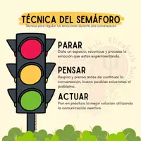 Vista previa - Decoración del aula - Poster Técnica del semáforo - Portada