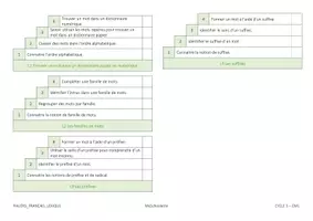 Aperçu - Outils du professeur - Palier Progression Lexique CM1 - Page de couverture