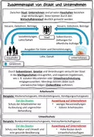 Vorschau - Stundenentwürfe - Zusammenspiel von Staat und Unternehmen BwR 8 II Lehrplan Plus - Seite 2