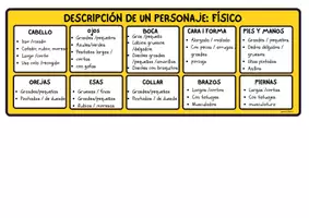 Vista previa - Unidades / Secuencias / Situaciones de Aprendizaje - DESCPRIPCION PERSONAJE: CHULETA GUIA Y ACTIVIDAD - página 2