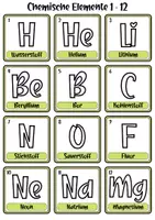 Vorschau - Fördermaterial/Inklusion - Elemente der Chemie | Tafelmaterial + Flashcards + Cliparts - Seite 3