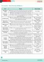 Aperçu - Préparation de séance / Séance complète - Fiches pédagogiques Tous français d'ailleurs - Page 2