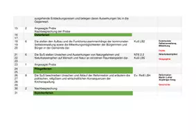 Vorschau - Lehrpläne/Lehrermaterial - Jahresplan GPG 6 - Seite 2