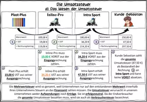 Vorschau - Stundenentwürfe - Materialpaket BwR 8 II Lehrplan Plus - Seite 2