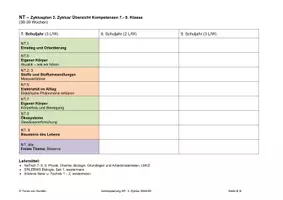 Vorschau - Lehrpläne/Lehrermaterial - NT - Natur und Technik Jahresplanung, 7. Kl., 3. Zyklus , Schweizer LP21 - Seite 1