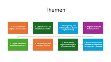 Vorschau - Präsentationen/Tafelbilder - Unterrichtseinstieg: Veränderung von Raumstrukturen im Kontext von Digitalisierung | Präsentation - Seite 1