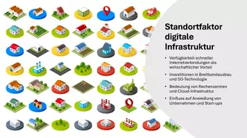 Vorschau - Präsentationen/Tafelbilder - Unterrichtseinstieg: Veränderung von Raumstrukturen im Kontext von Digitalisierung | Präsentation - Seite 2