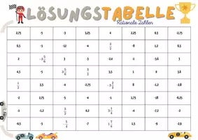 Vorschau - Arbeitsblätter - Rechenrallye Rationale Zahlen – Viererreihe gewinnt (Klasse 6/ 7/ 8) – Spiel & Wiederholung | Mit Lösungen - Seite 3