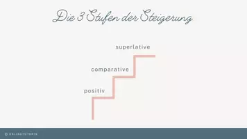 Vorschau - Stundenentwürfe - Englisch: Steigerung der Adjektive - Präsentation und Übung - Seite 2