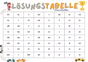 Vorschau - Spiele - Rechenrallye Dezimalzahlen (Klasse 5/6) – Viererreihe gewinnt | Spiel & Übung mit Lösungen - Seite 3