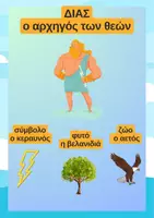 Προεπισκόπηση - Flashcards - Οι 12 θεοί του Ολύμπου - Εποπτικό υλικό! - Σελίδα 2