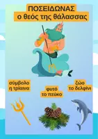 Προεπισκόπηση - Flashcards - Οι 12 θεοί του Ολύμπου - Εποπτικό υλικό! - Εξώφυλλο