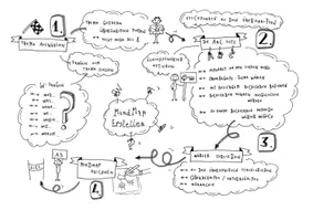 Vorschau - Anderer Materialtyp - Mindmap erstellen und zeichnen - Anleitung - - Seite 1