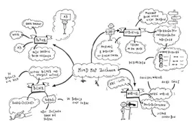 Vorschau - Anderer Materialtyp - Mindmap erstellen und zeichnen - Anleitung - - Seite 3