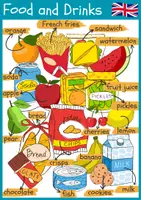Vista previa - Hojas de trabajo - Food and Drinks Vocabulary Bundle - Portada