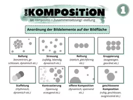 Vorschau - Poster - Übersichtsposter zur Komposition der Bildfläche - Seite 1