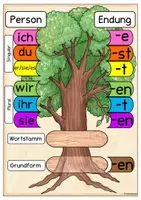 Vorschau - Präsentationen/Tafelbilder - Verben beugen - Verbenbaum und 125 Wortstamm-Kärtchen (ausschneidefreundlich) - Seite 2