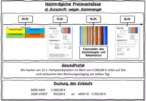 Vorschau - Stundenentwürfe - Nachträgliche Preisnachlässe - Gutschrift wegen Sachmangel BwR 8 II Lehrplan Plus - Seite 1
