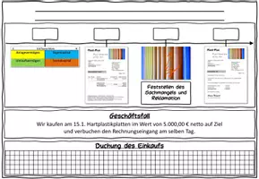 Vorschau - Stundenentwürfe - Nachträgliche Preisnachlässe - Gutschrift wegen Sachmangel BwR 8 II Lehrplan Plus - Seite 3
