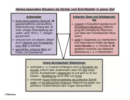 Vorschau - Merkblätter - Heinrich Heine und seine Zeit - Deckblatt