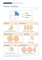 Vorschau - Merkblätter - Brüche - Einstieg und Brucharten (Merkblatt) - Seite 1