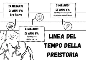anteprima - Altro tipo di materiale - Linea del tempo della preistoria da colorare - Pagina 1