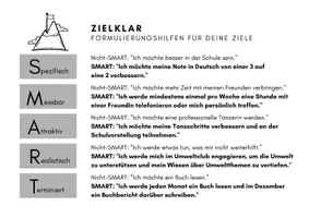 Vorschau - Anderer Materialtyp - SMARTe Ziele mit Schüler:innen setzen - Seite 1