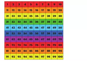 anteprima - Materiale di supporto/inclusione - Tabelle dei numeri: numeri da 1 a 1000 - Pagina di copertina