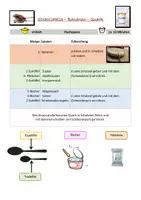 Vorschau - Arbeitsblätter - Materialpaket Einfache Rezepte - Deckblatt