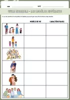 Vorschau - Arbeitsblätter - Vivre ensemble - les modèles différents - la famille - compréhension écrite - Deckblatt