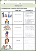 Vorschau - Arbeitsblätter - Vivre ensemble - les modèles différents - la famille - compréhension écrite - Seite 3
