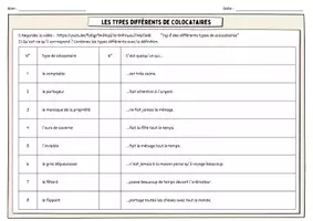 Vorschau - Arbeitsblätter - vivre ensemble, dans une colocation / les types différents de colocataire - Deckblatt