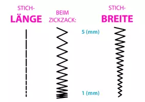 Vorschau - Merkblätter - stichlänge-stichbreite - Seite 1