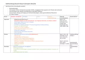 Vorschau - Stundenentwürfe - Stoffverteilungsplan Deutsch Klasse 4 - Seite 2
