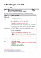 Vorschau - Stundenentwürfe - Musik im Mittelalter (komplette Reihe) - Seite 1