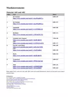 Vorschau - Stundenentwürfe - Musik im Mittelalter INSTRUMENTE - Unterricht und Material - Seite 1
