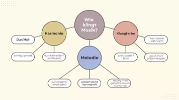 Vorschau - Fördermaterial/Inklusion - Musik Musikraum Check Listen&Co - Seite 3