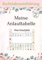 Vorschau - Fördermaterial/Inklusion - Meine Anlauttabelle mit Silbenkönigen - Deckblatt