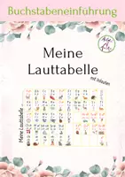 Vorschau - Fördermaterial/Inklusion - Meine Lauttabelle mit Inlauten *Buchstabentabelle - Deckblatt