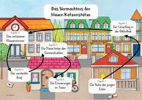 Vorschau - Stundenentwürfe - Manda und Lama im Einsatz: Das Vermächtnis der blauen Katzenstatue (Kl. 3/4) - Seite 3