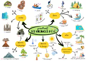 Vorschau - Arbeitsblätter - FR Wortschatz - Pendant les vacances d'été - Deckblatt