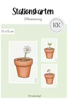 Vorschau - Stationenlernen - Stationsschilder - Differenzierung - Stationskarten (10 x 15 cm) - Deckblatt